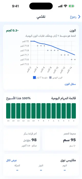 شاشة التقدم وتعرض منحنى الوزن وقائمة المهام اليومية
